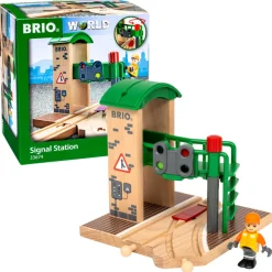 Signalpost>Brio Clearance